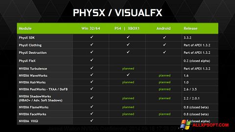 Screenshot NVIDIA PhysX Windows XP